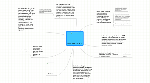 Mind Map: Martin Luther King Jr.