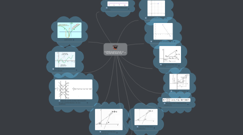 Mind Map: ELEMENTOS BÁSICOS DE LA GEOMETRÍA ANALÍTICA