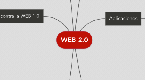 Mind Map: WEB 2.0