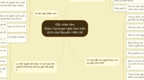 Mind Map: Đắc nhân tâm (Dale Carnergie-dựa theo bản dịch của Nguyễn Hiến Lê)