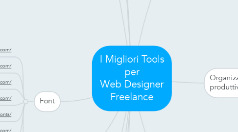 Mind Map: I Migliori Tools per Web Designer Freelance