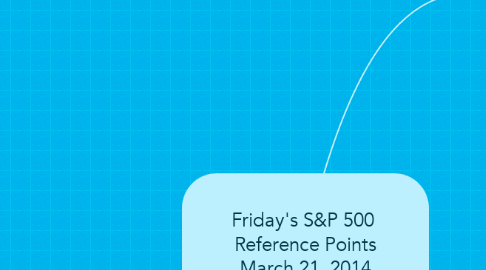 Mind Map: Friday's S&P 500  Reference Points March 21, 2014 (Thursday's Close = 1,866)