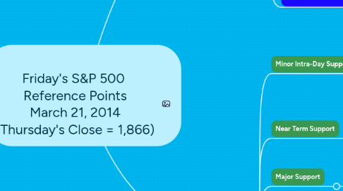 Mind Map: Friday's S&P 500 Reference Points March 21, 2014 (Thursday's Close = 1,866)