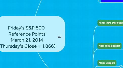 Mind Map: Friday's S&P 500  Reference Points March 21, 2014 (Thursday's Close = 1,866)