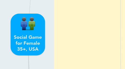 Mind Map: Social Game for Female 35+, USA