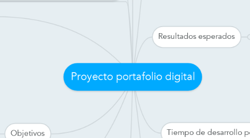 Mind Map: Proyecto portafolio digital