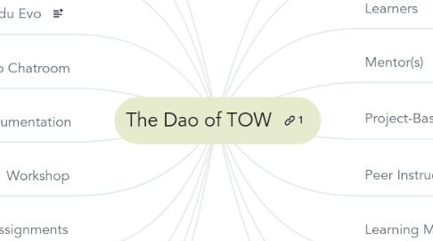 Mind Map: The Dao of TOW