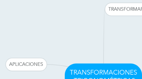 Mind Map: TRANSFORMACIONES  TRIGONOMÉTRICAS