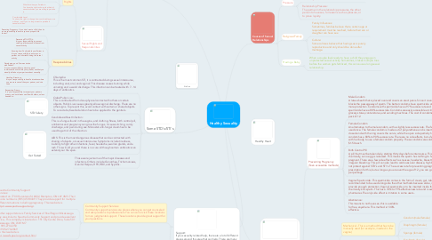 Mind Map: Healthy Sexuality