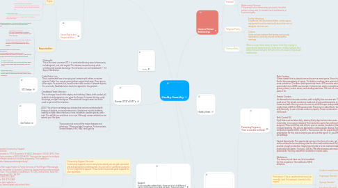 Mind Map: Healthy Sexuality