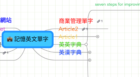 Mind Map: 記憶英文單字