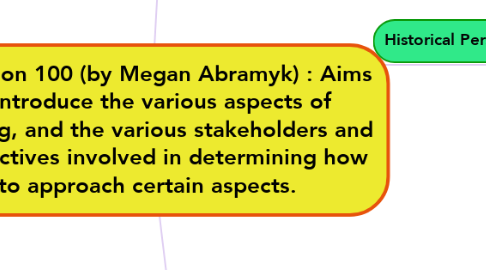 Mind Map: Education 100 (by Megan Abramyk) : Aims to introduce the various aspects of teaching, and the various stakeholders and perspectives involved in determining how to approach certain aspects.