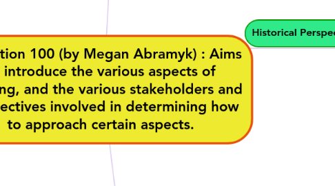 Mind Map: Education 100 (by Megan Abramyk) : Aims to introduce the various aspects of teaching, and the various stakeholders and perspectives involved in determining how to approach certain aspects.