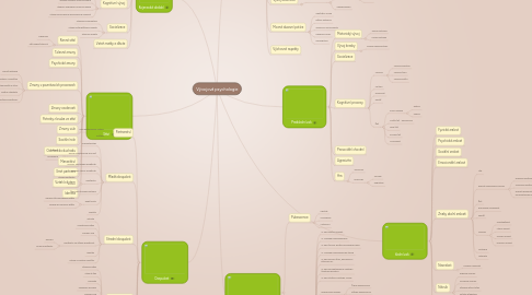 Mind Map: Vývojová psychologie