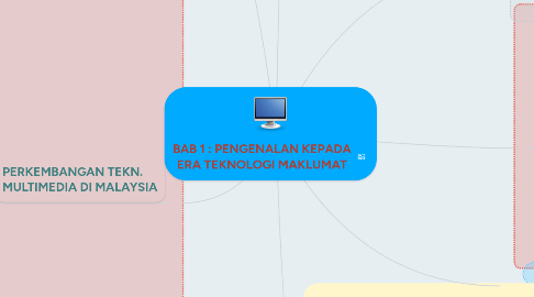 Mind Map: BAB 1 : PENGENALAN KEPADA ERA TEKNOLOGI MAKLUMAT