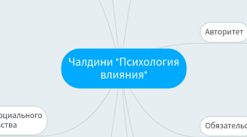 Mind Map: Чалдини "Психология влияния"