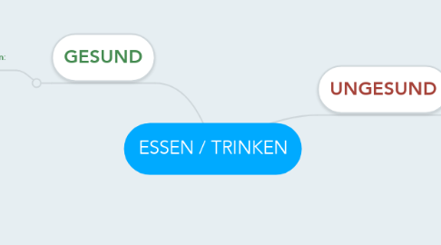 Mind Map: ESSEN / TRINKEN