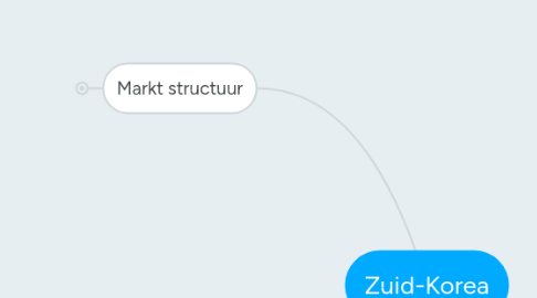 Mind Map: Zuid-Korea