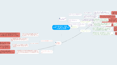 Mind Map: Developing Teacher Identity:  influences that shape our philosophy and teaching approach