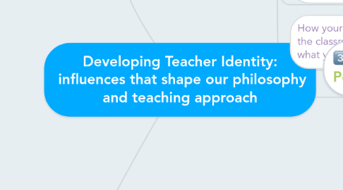 Mind Map: Developing Teacher Identity: influences that shape our philosophy and teaching approach