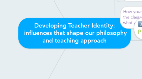 Mind Map: Developing Teacher Identity:  influences that shape our philosophy and teaching approach