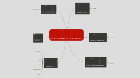 Mind Map: PROCESO DE MANUFACTURA DE PAPAS FRITAS