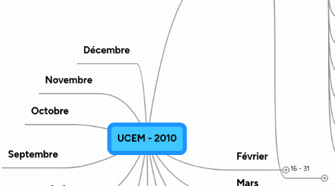 Mind Map: UCEM - 2010