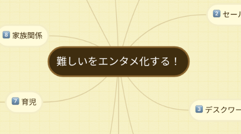 Mind Map: 難しいをエンタメ化する!