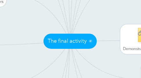 Mind Map: The final activity