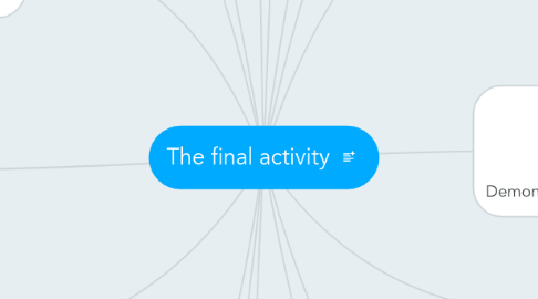 Mind Map: The final activity