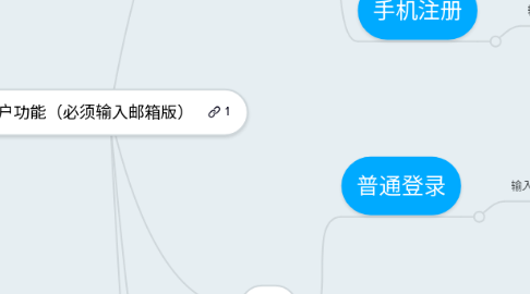 Mind Map: 用户功能(必须输入邮箱版)