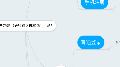 Mind Map: 用户功能（必须输入邮箱版）