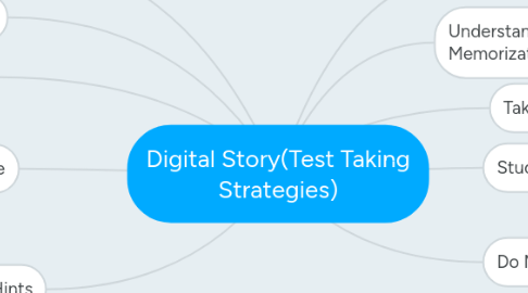 Mind Map: Digital Story(Test Taking Strategies)