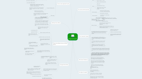 Mind Map: Chapters 8 and 9