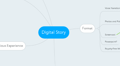 Mind Map: Digital Story