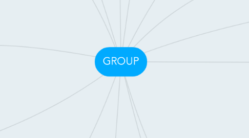 Mind Map: GROUP