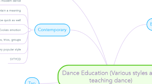 Mind Map: Dance Education (Various styles and teaching dance)