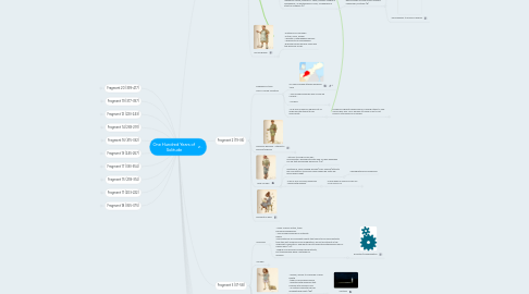 Mind Map: One Hundred Years of Solitude