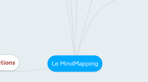 Mind Map: Le MindMapping