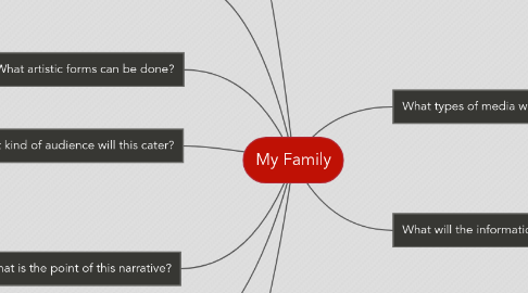 Mind Map: My Family