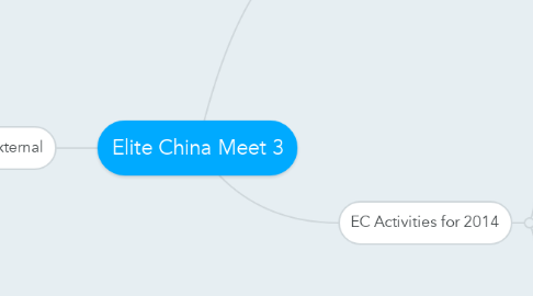 Mind Map: Elite China Meet 3