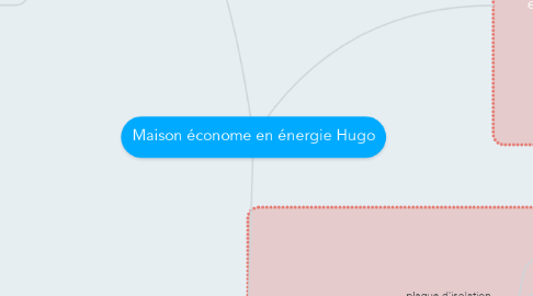 Mind Map: Maison économe en énergie Hugo