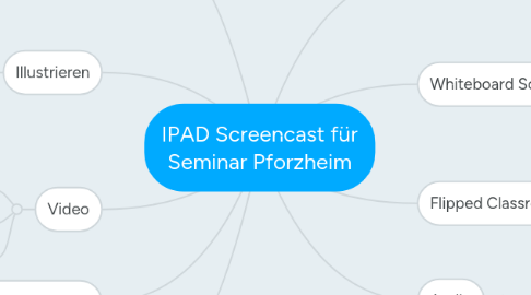 Mind Map: IPAD Screencast für Seminar Pforzheim