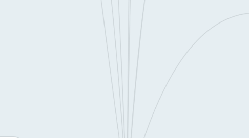Mind Map: Проект открытия интернет магазина "Эксперт"- моделирование и радиоуправляемые модели.