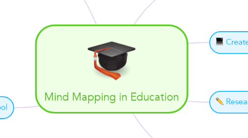 Mind Map: Mind Mapping in Education