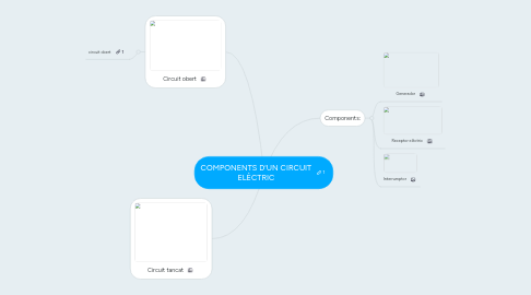 Mind Map: COMPONENTS D'UN CIRCUIT ELÈCTRIC