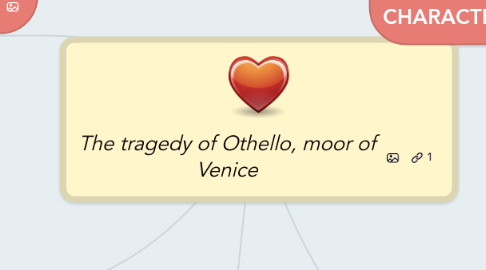 Mind Map: The tragedy of Othello, moor of Venice