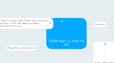 Mind Map: Twelfth Night; or, What You Will