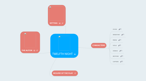 Mind Map: TWELFTH NIGHT