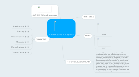 Mind Map: Anthony and Cleopatra